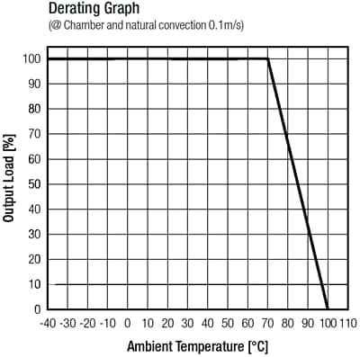 RECOM Power RS3E 3W DC/DC Converters